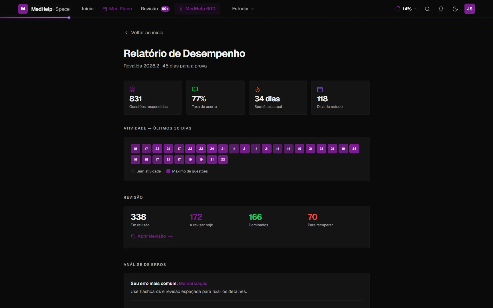 MedHelpSpace no computador — Relatório de desempenho